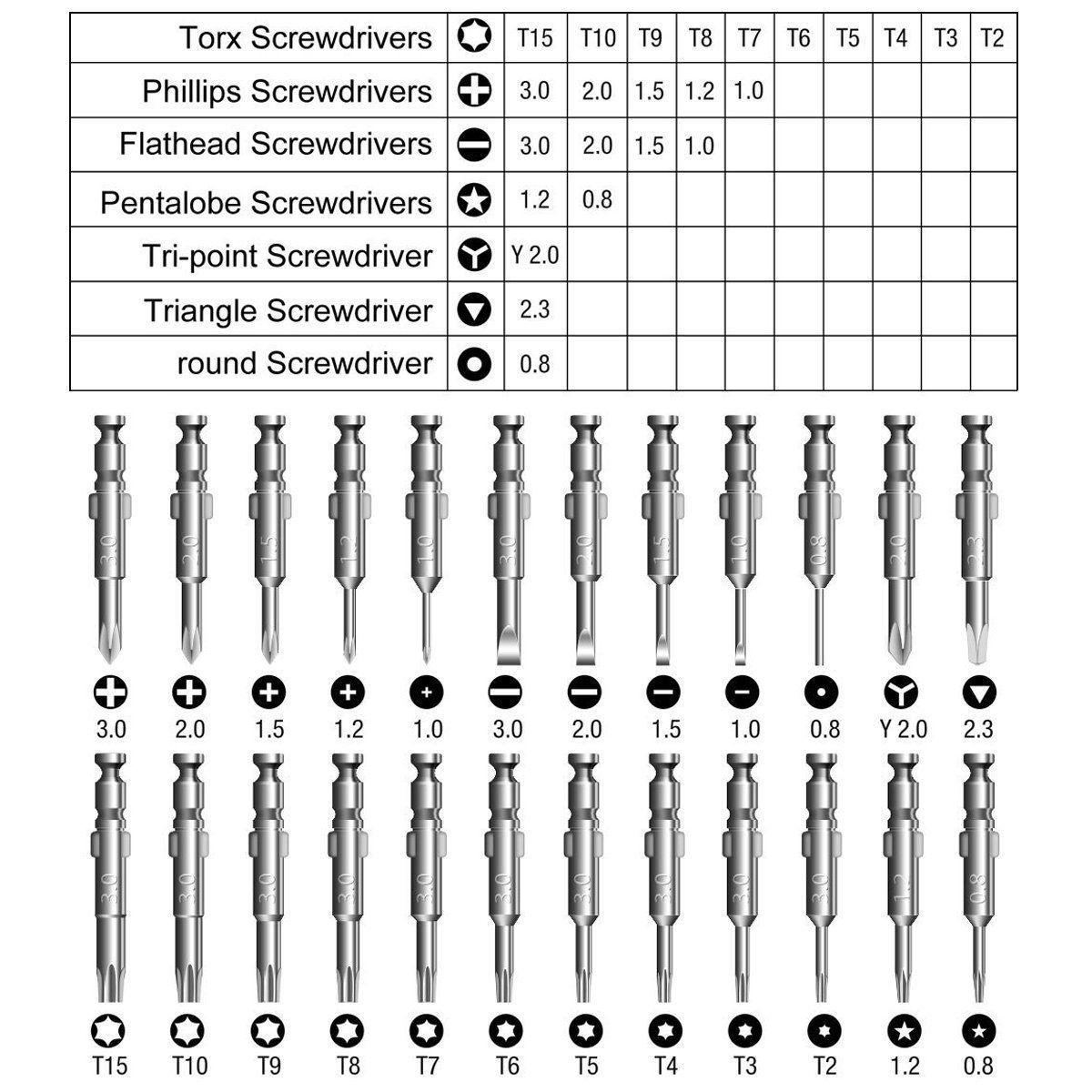 25 Screwdriver in 1 set for Mobile, Watch, Eye glass, Electronic Items and other Multipurpose use - Image 5