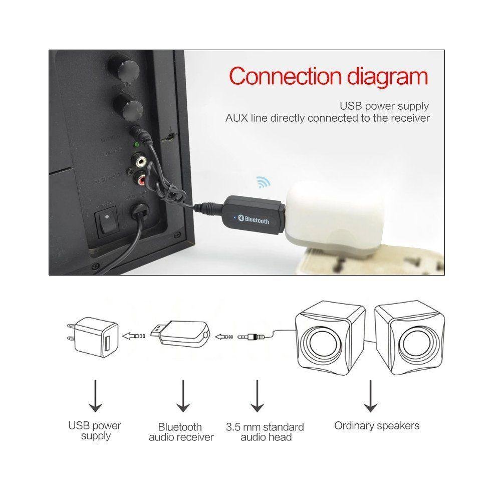 USB Bluetooth reciever (BT-B) with aux for Speakers, Car, Home theatre, Wire headset etc - Image 3