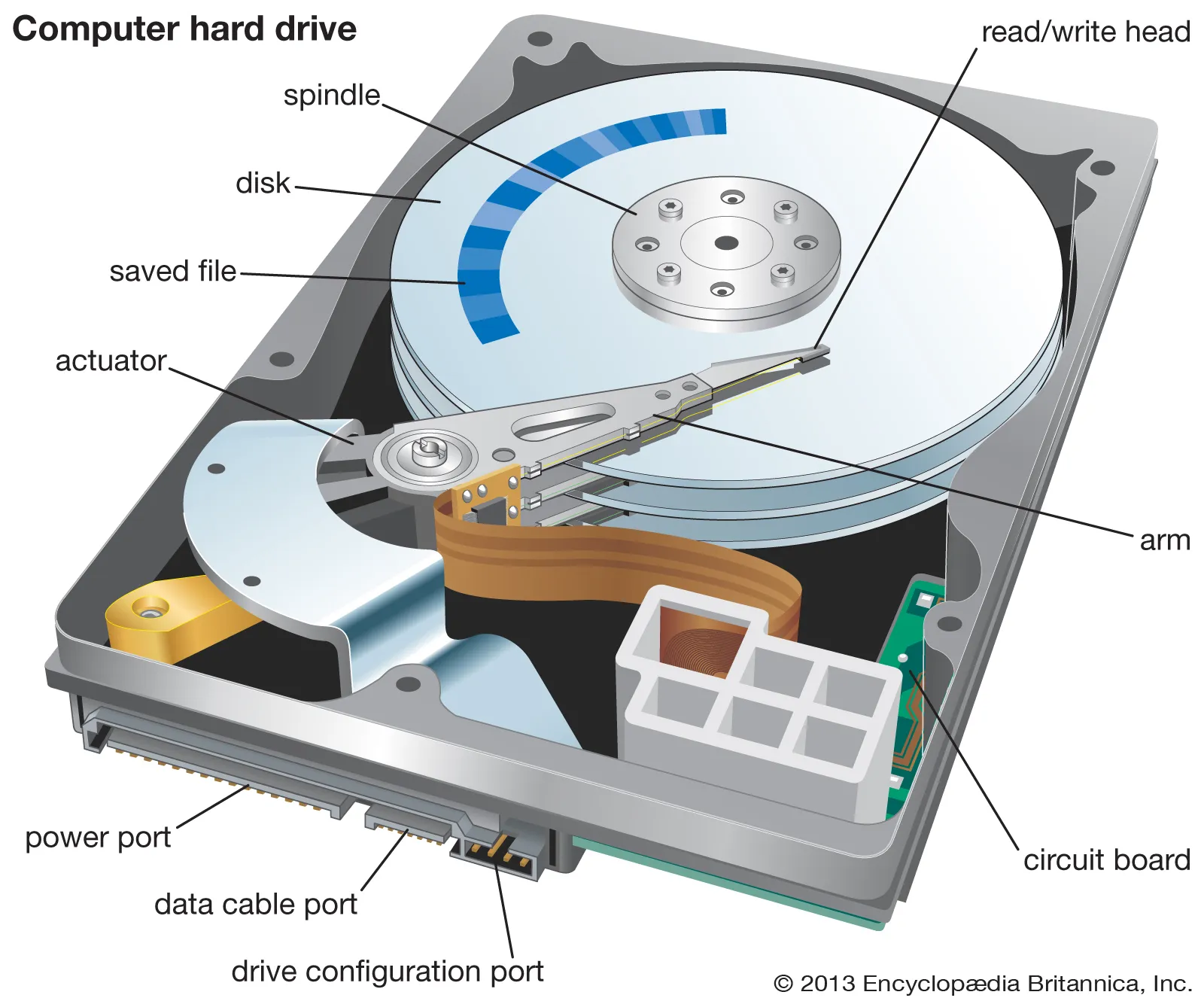 HDD