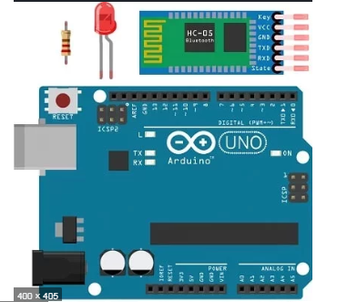 Arduino GPS, Bluetooth, Wifi, Wireless Module