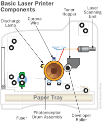 Laser Printer Parts