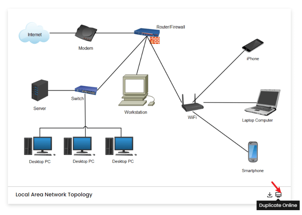 Networking